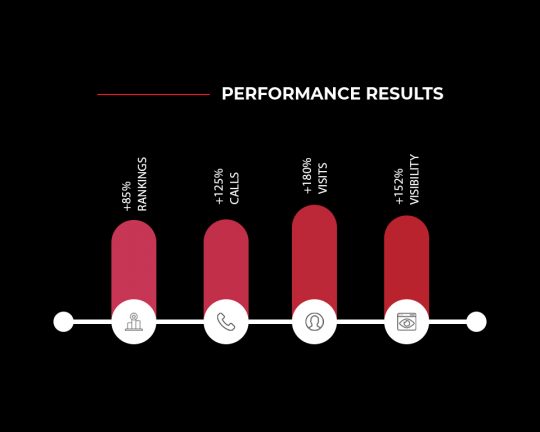 choiceresults
