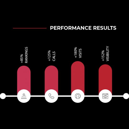 choiceresults