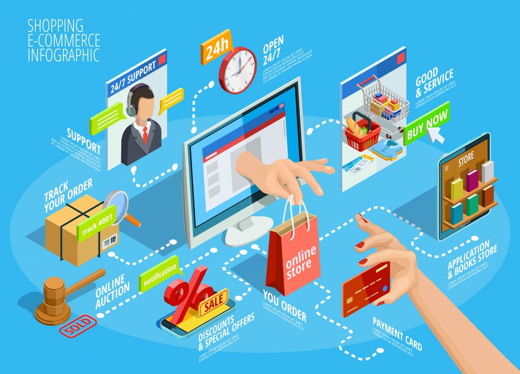 How to Increase your Inbound Leads & Sales by 101% or More? | One Design Technologies 1 7422689