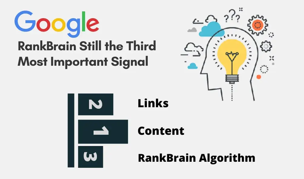 The Complete History of Google Algorithm Updates by One Design Technologies 8 Google Algorithm Updates