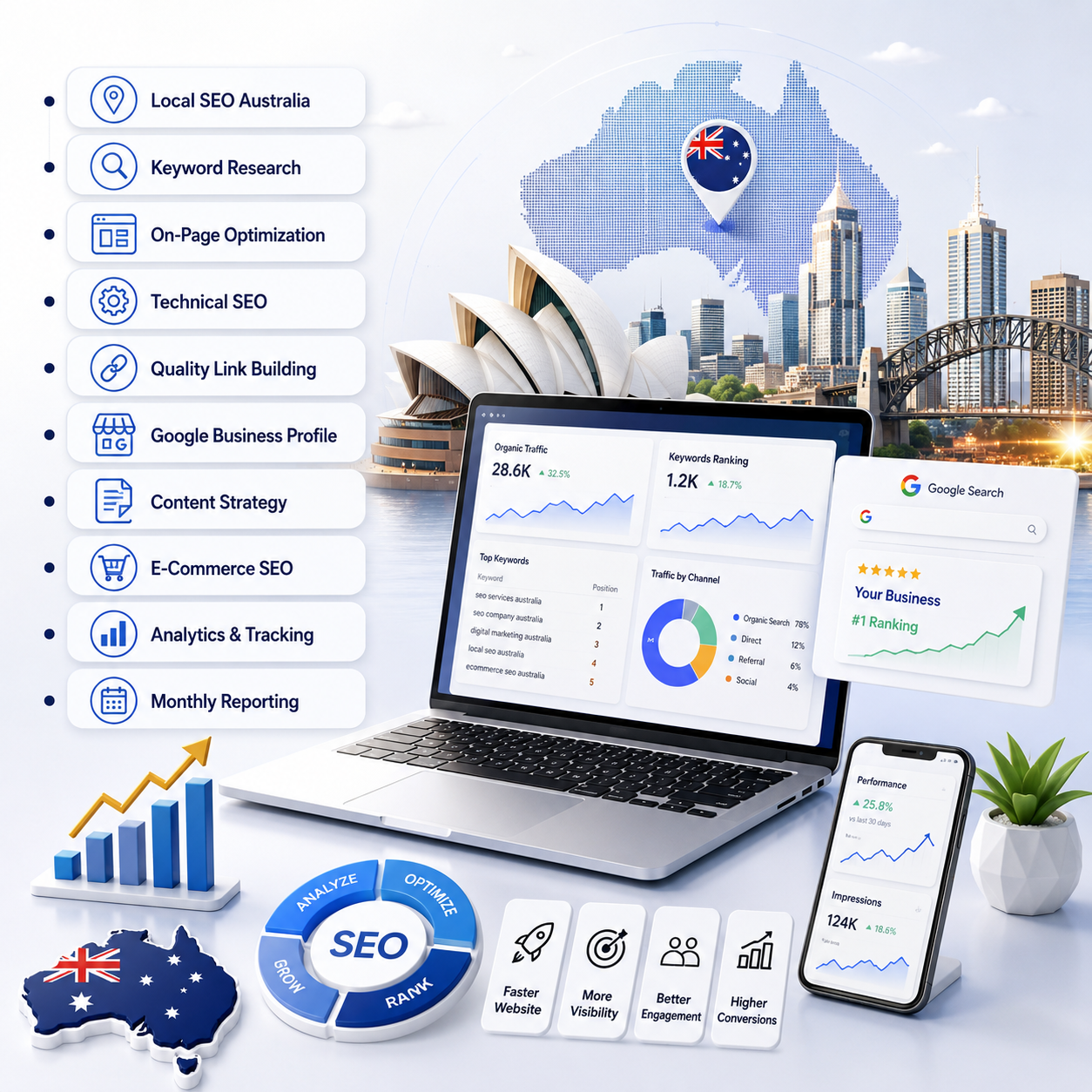 SEO services Australia
