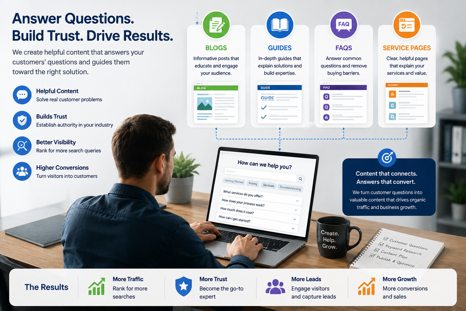 A business creating helpful blogs, guides, FAQs, and service pages that answer common customer questions.