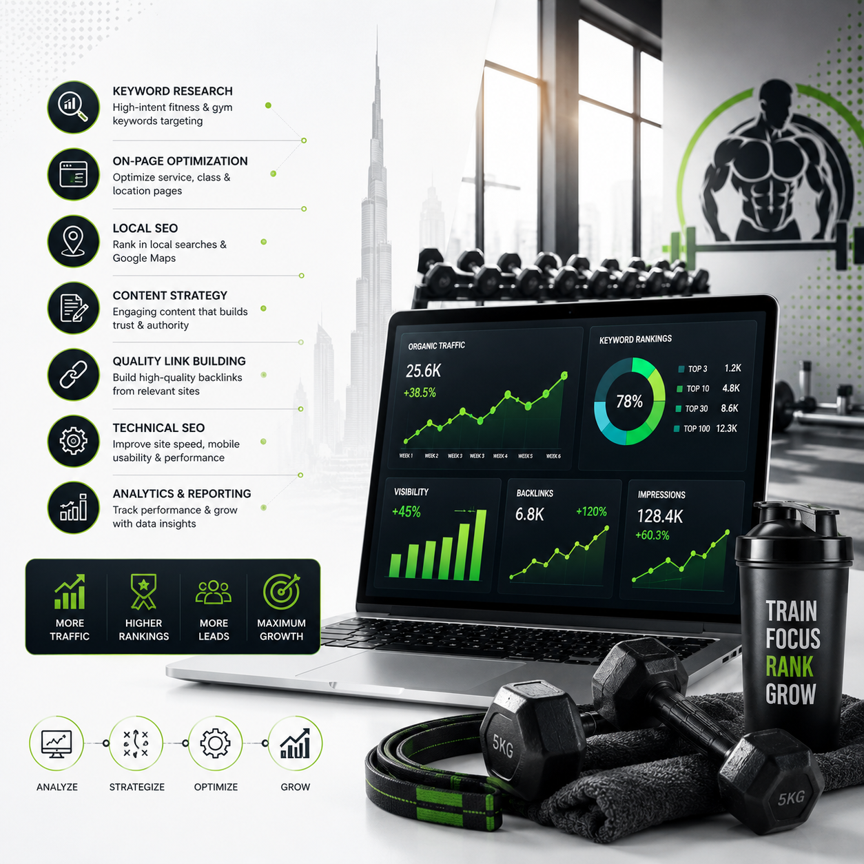 Best fitness seo services