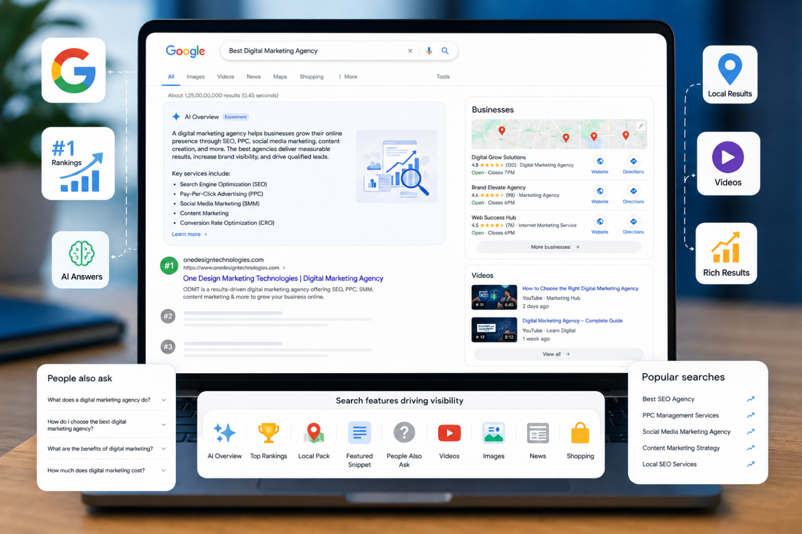 Rankings Features on Laptop