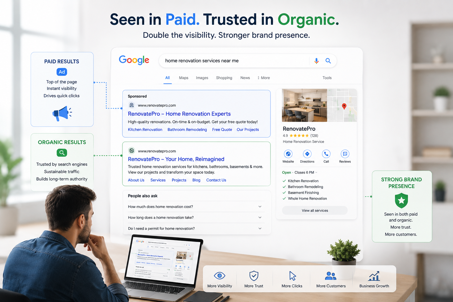 A customer searching online and seeing the same business in both paid and organic search results, creating a strong and familiar brand presence.