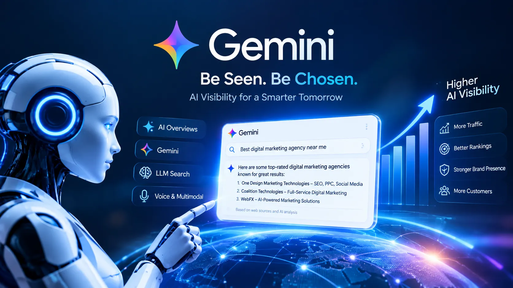A futuristic image of Gemini and AI visibility.