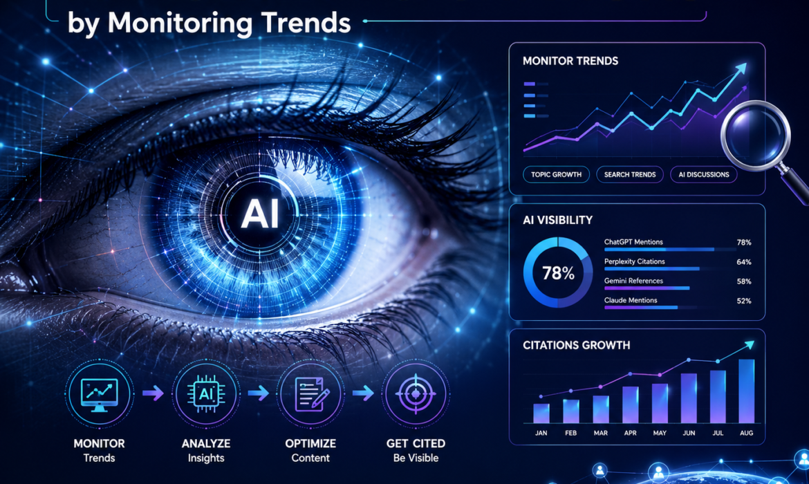 AI Visibility - An eye with technical vision.