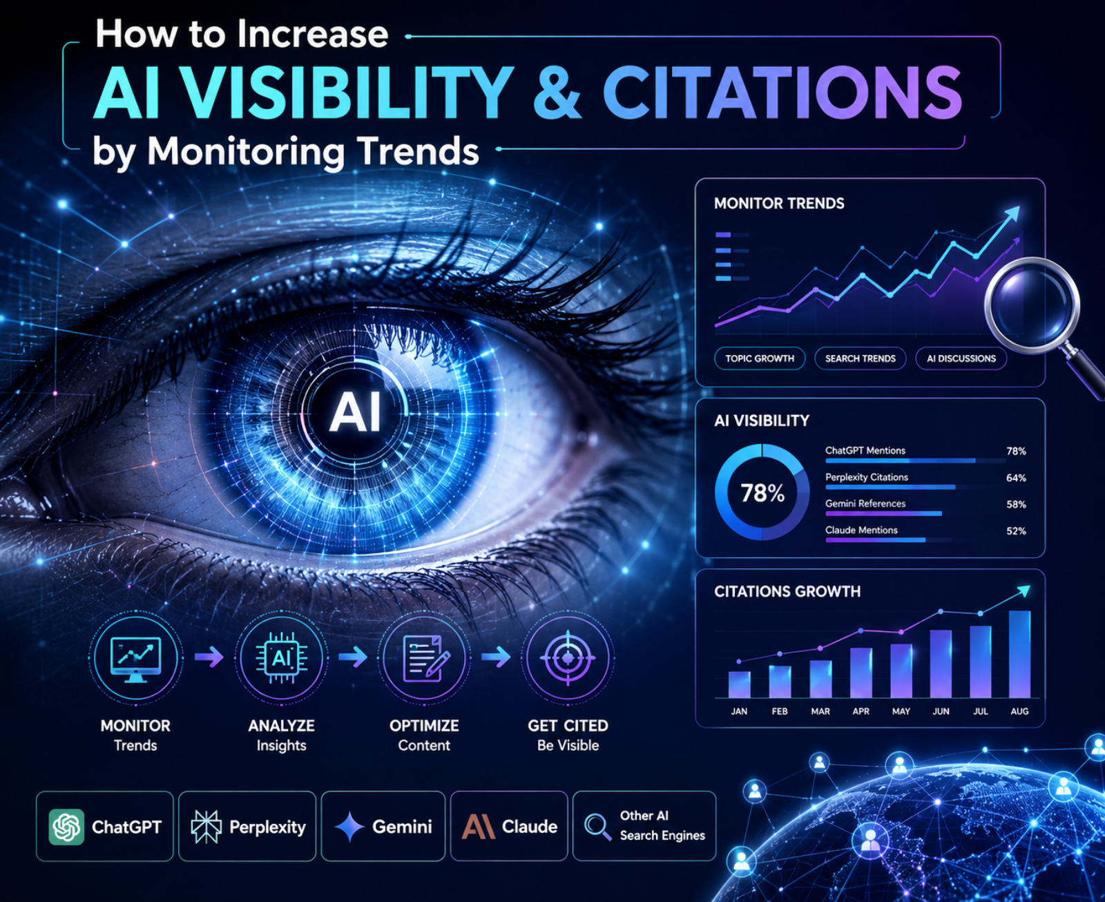 AI Visibility - An eye with technical vision.