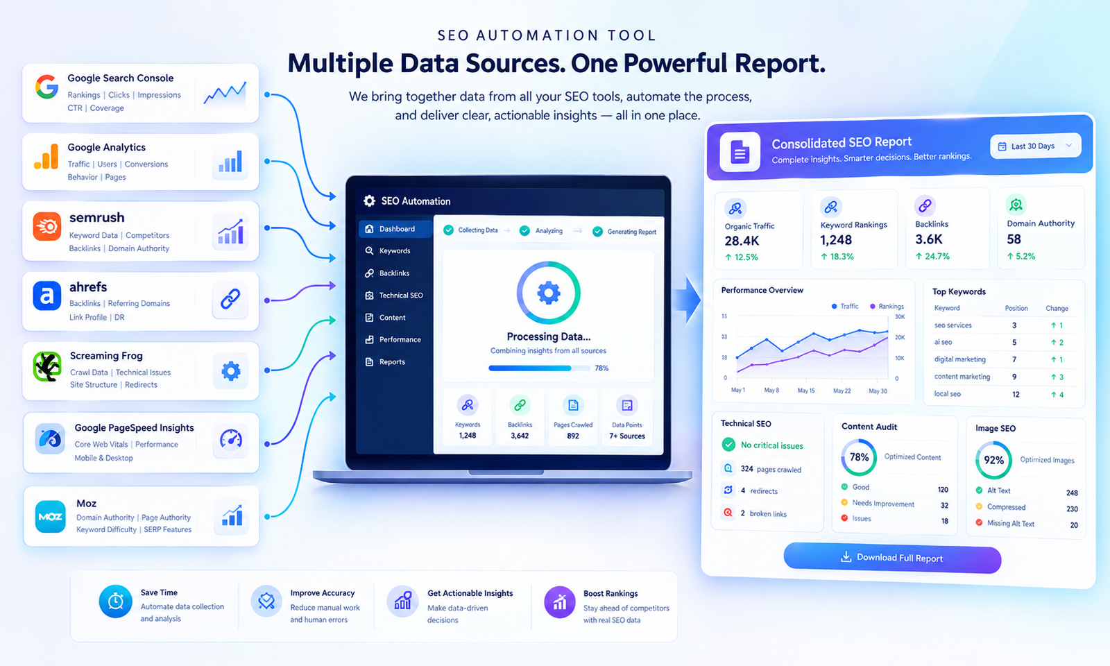 an SEO Task automation tool combining data from different sources into a consolidated report