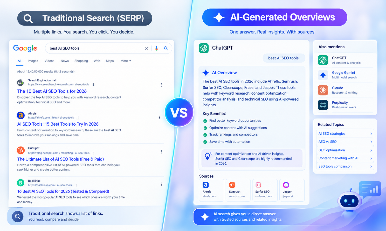 Generative Engine Optimization - a split-screen comparison between traditional SERP and AI-generated overviews