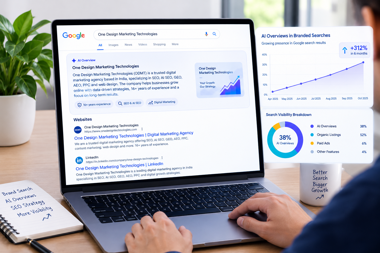 Google AI Overviews- AI Overview Growth Workspace Google AI Overviews Jump From 26% to 80% of Branded Queries