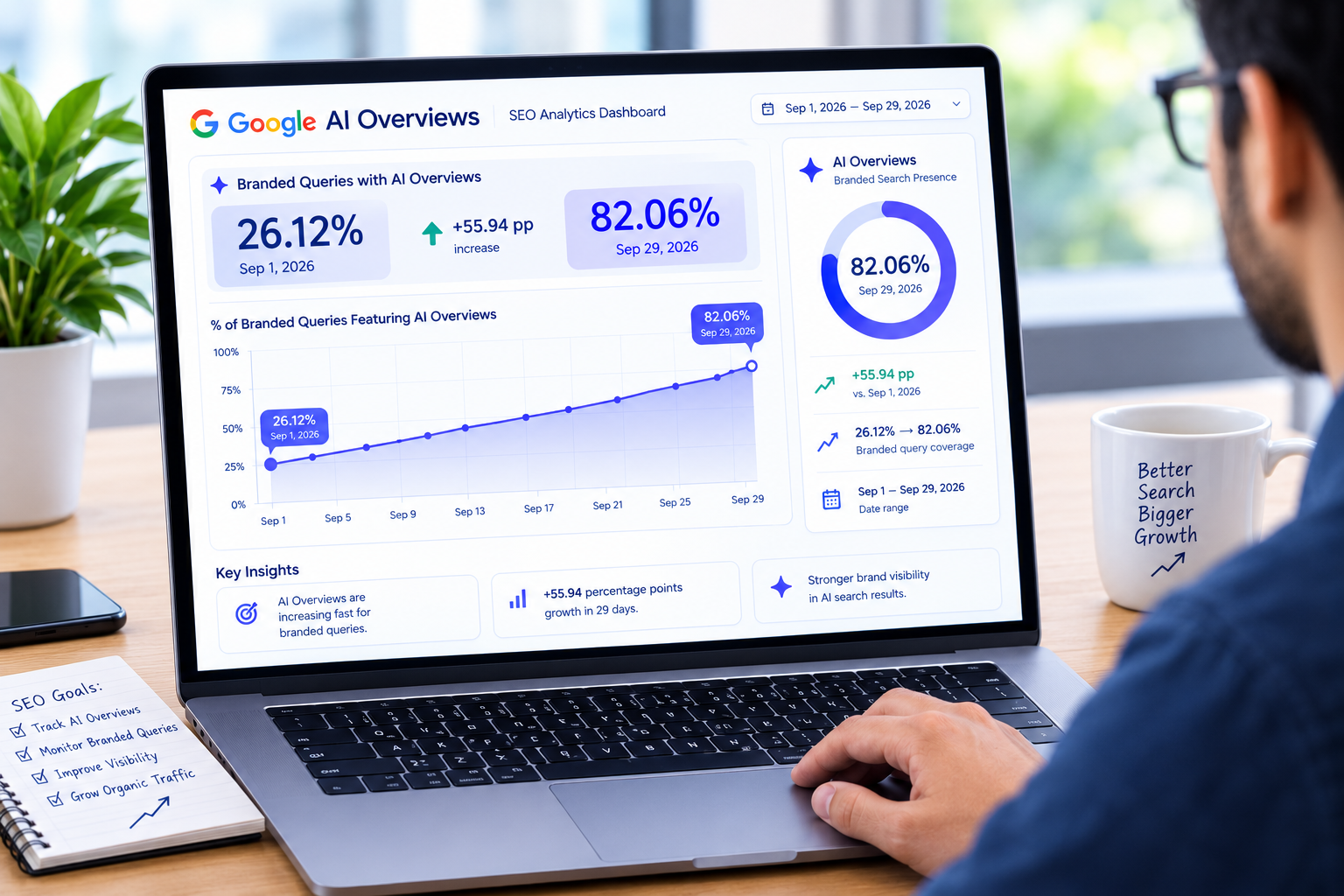 Google AI Overviews - SEO Analytics Growth Dashboard